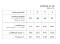 Falmec Horizon NRS 120cm Wandhaube