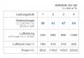 Falmec Horizon NRS 150cm Wandhaube