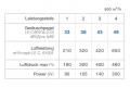 Falmec Lüfterbaustein NRS 70cm Lüfterbaustein